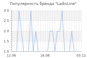 Популярность бренда LadisLine