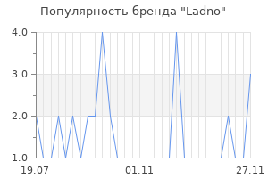 Популярность бренда ladno