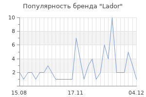 Популярность бренда lador