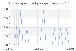 Популярность бренда lady doc