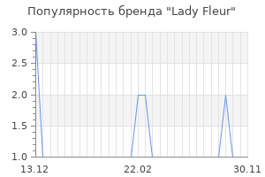 Популярность бренда lady fleur