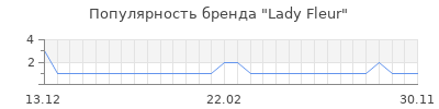 Популярность lady fleur