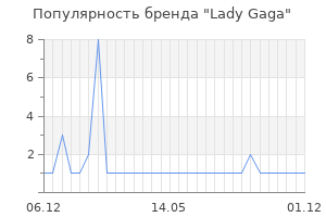 Популярность бренда lady gaga