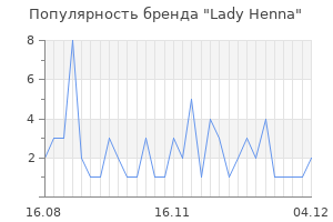 Популярность бренда lady henna