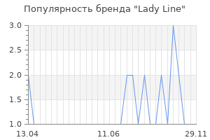 Популярность бренда Lady Line