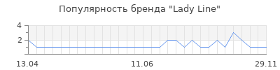 Популярность Lady Line