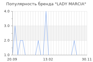 Популярность бренда lady marcia