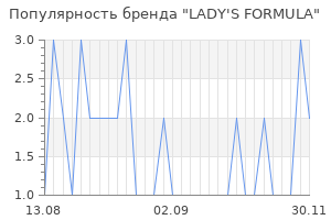 Популярность бренда lady s formula