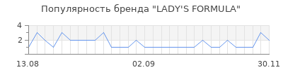 Популярность lady s formula