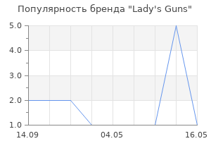 Популярность бренда Lady's Guns