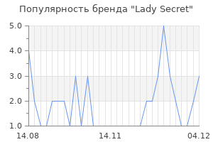 Популярность бренда lady secret