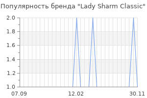 Популярность бренда lady sharm classic