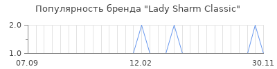 Популярность lady sharm classic