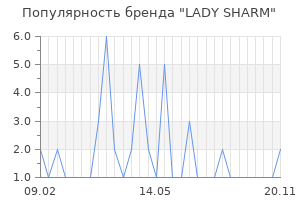 Популярность бренда LADY SHARM
