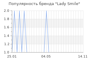 Популярность бренда Lady Smile