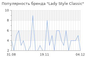 Популярность бренда lady style classic