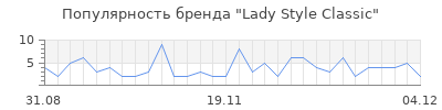 Популярность lady style classic