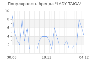 Популярность бренда LADY TAIGA
