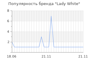 Популярность бренда lady white