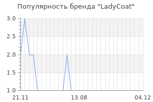Популярность бренда ladycoat
