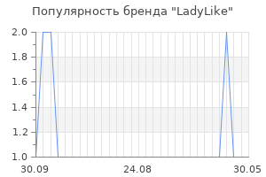 Популярность бренда ladylike