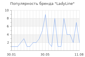 Популярность бренда LadyLine