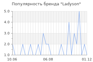 Популярность бренда Ladyson