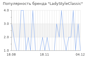 Популярность бренда LadyStyleClassic