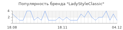 Популярность LadyStyleClassic
