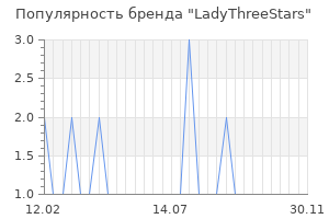 Популярность бренда LadyThreeStars