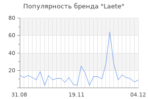 Популярность бренда laete
