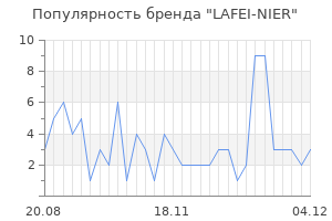 Популярность бренда lafei nier