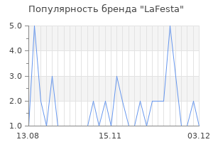 Популярность бренда lafesta