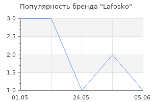 Популярность бренда Lafosko