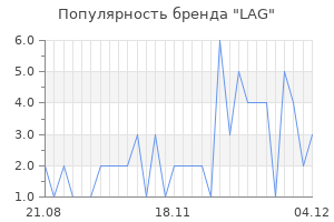 Популярность бренда lag