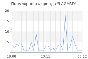 Популярность бренда lagard