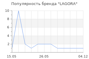 Популярность бренда LAGORA