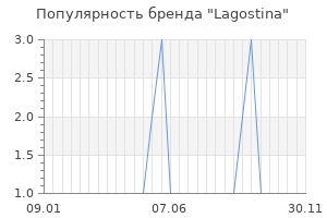 Популярность бренда lagostina