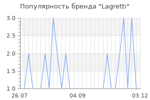 Популярность бренда lagretti