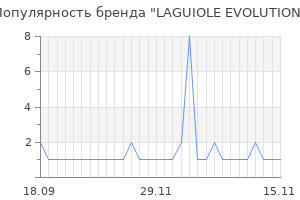 Популярность бренда LAGUIOLE EVOLUTION