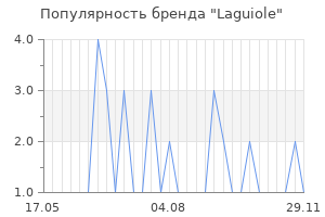 Популярность бренда laguiole