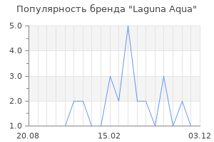 Популярность бренда Laguna Aqua
