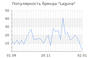 Популярность бренда laguna