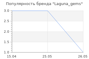 Популярность бренда Laguna_gems