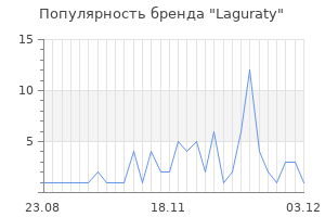 Популярность бренда laguraty