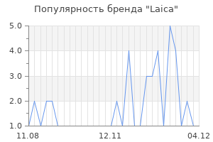 Популярность бренда laica