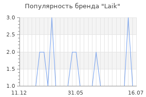 Популярность бренда laik