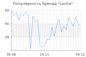 Популярность бренда laima