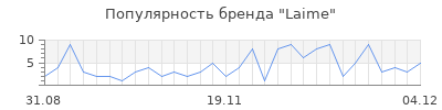 Популярность laime