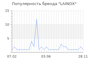 Популярность бренда LAINOX